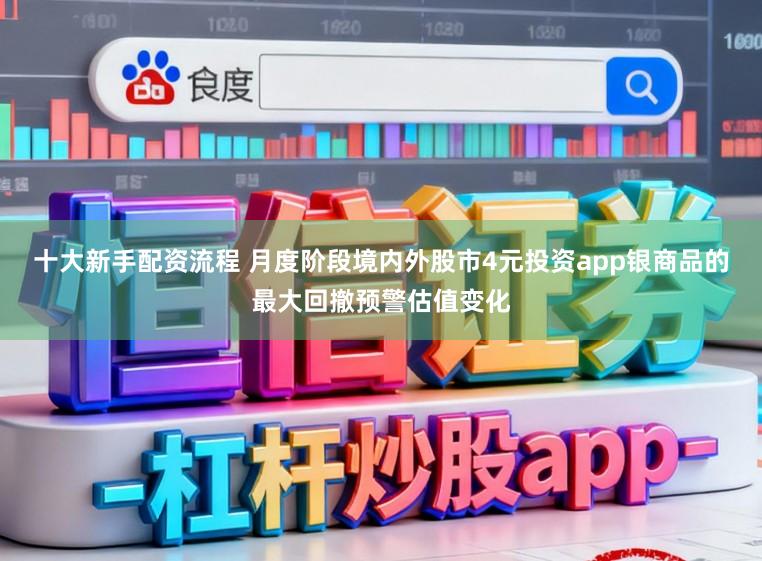 十大新手配资流程 月度阶段境内外股市4元投资app银商品的最大回撤预警估值变化